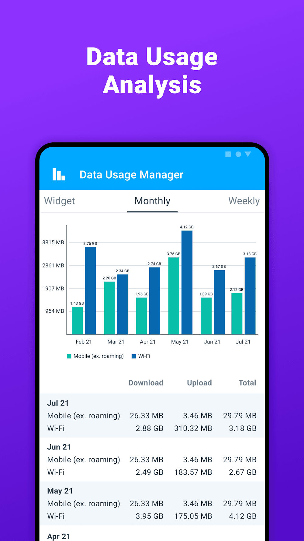 Data Usage Manager Screenshot 3