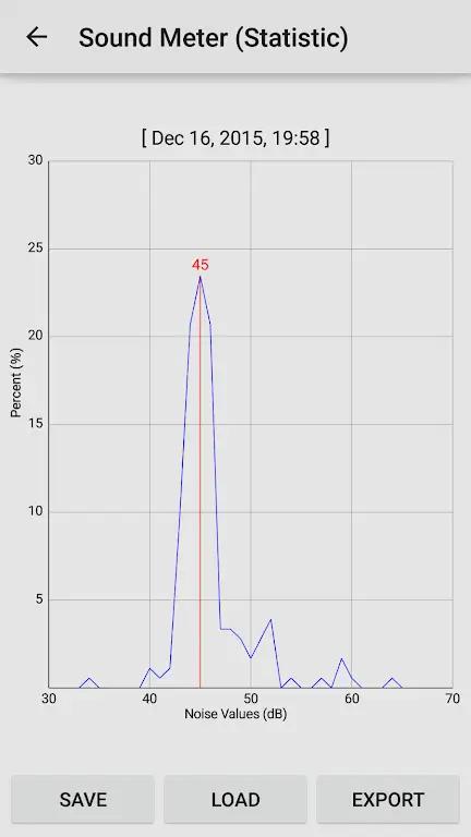 Sound Meter Pro Screenshot 2