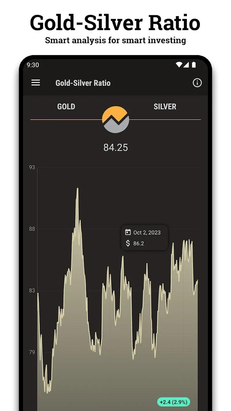 Gold and Silver Prices Screenshot 5
