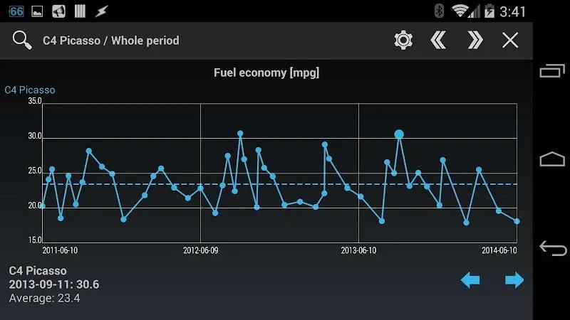 Car costs and fuel log PRO Screenshot 4