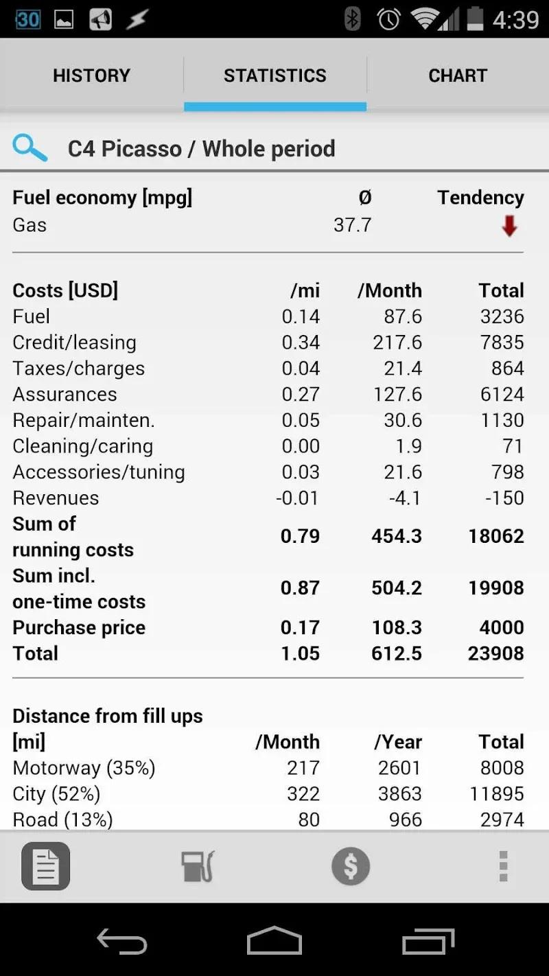 Car costs and fuel log PRO Screenshot 5