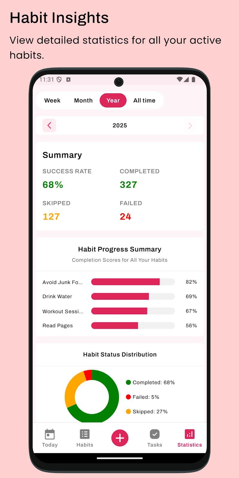 Habit Tracker - HabitGenius Screenshot 5