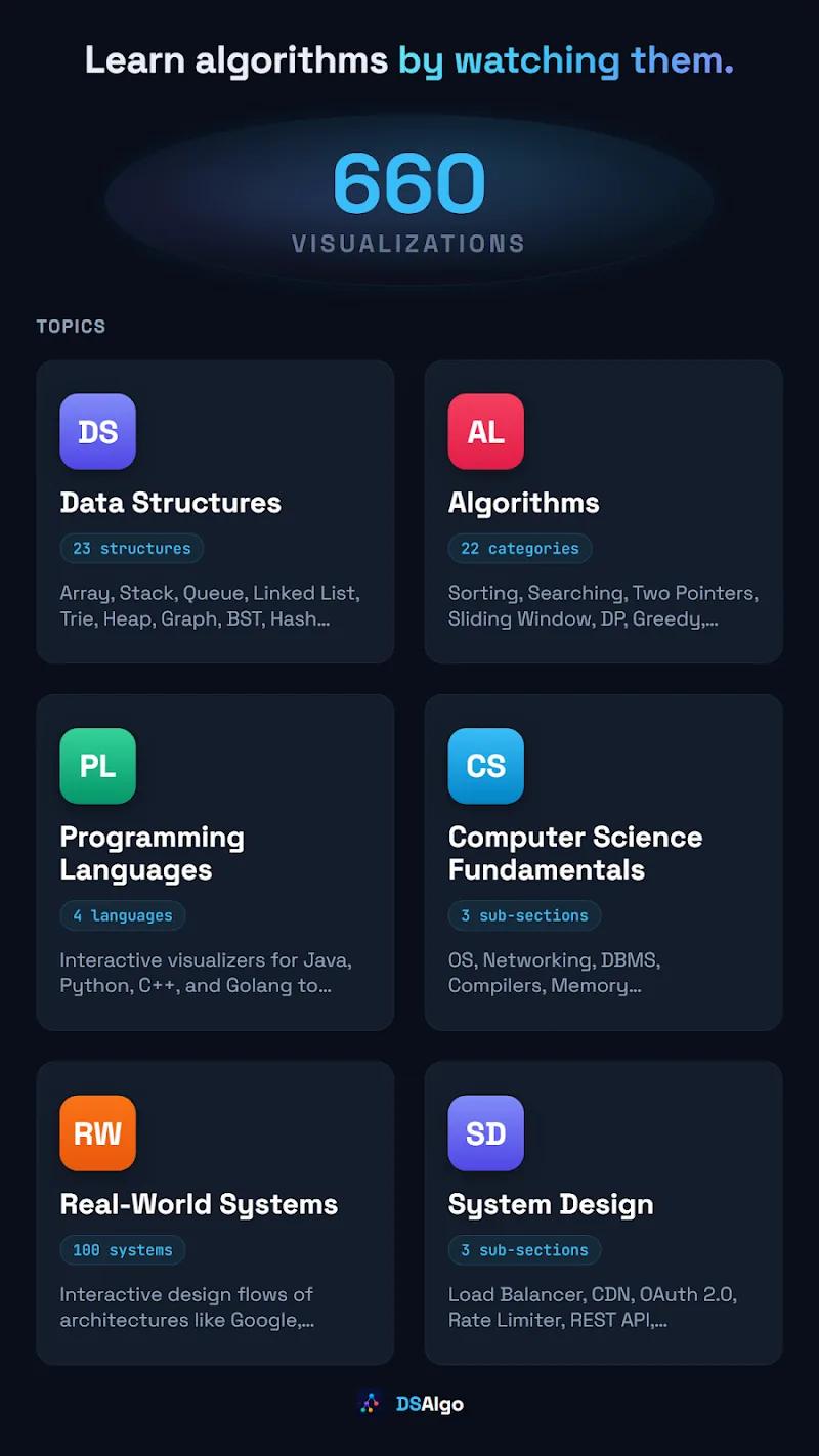 DSAlgo - Algorithms Visualizer Screenshot 1