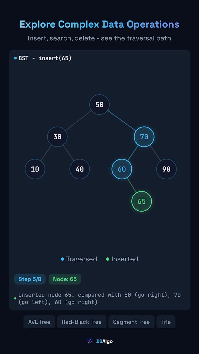 DSAlgo - Algorithms Visualizer Screenshot 4