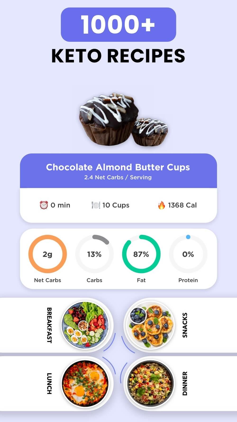 Keto Manager Keto Diet Tracker Screenshot 4