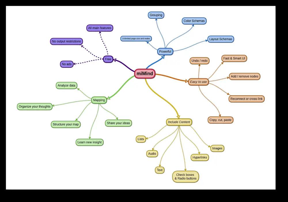 miMind Screenshot 1