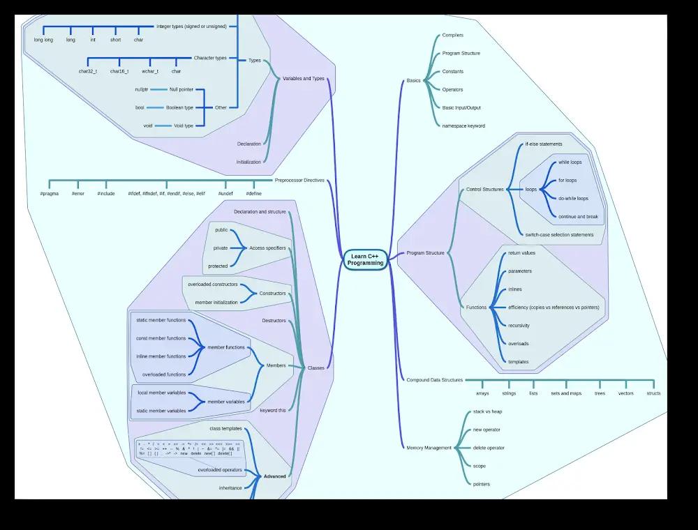 miMind Screenshot 5