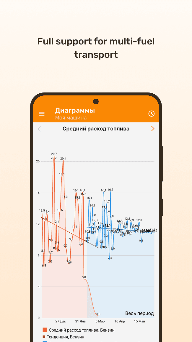 Fuelmeter Screenshot 5