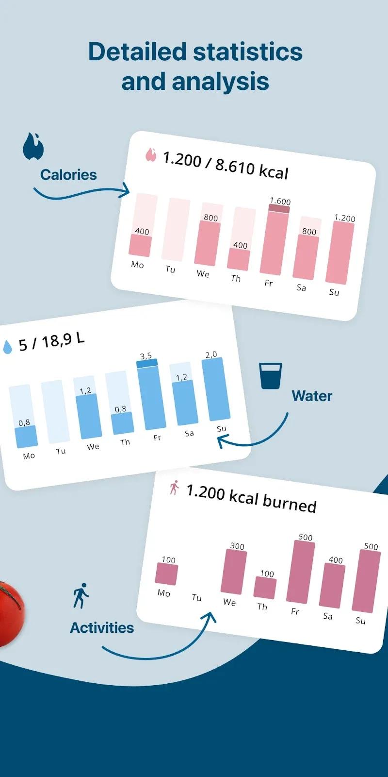 Fddb - Calorie Counter & Diet Screenshot 5